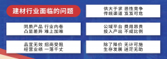 每一步改变都不容